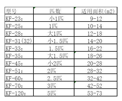 文成空调维修
